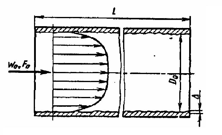 Round pipe NUR