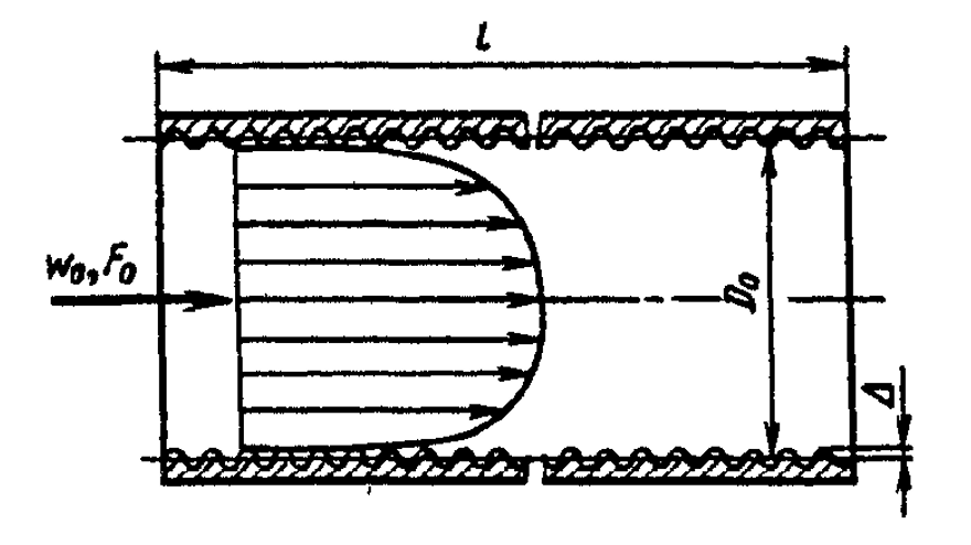 Round pipe USG